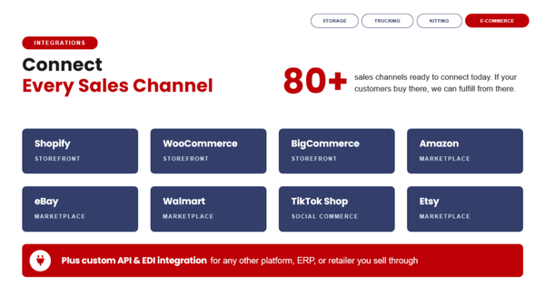 Accurate Order Fulfillment - Cincinnati Ohio Accurate Order Fulfillment - Cincinnati Ohio